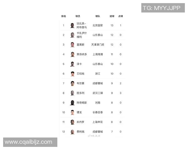 中国足球历届球星全名单与成就汇总解析