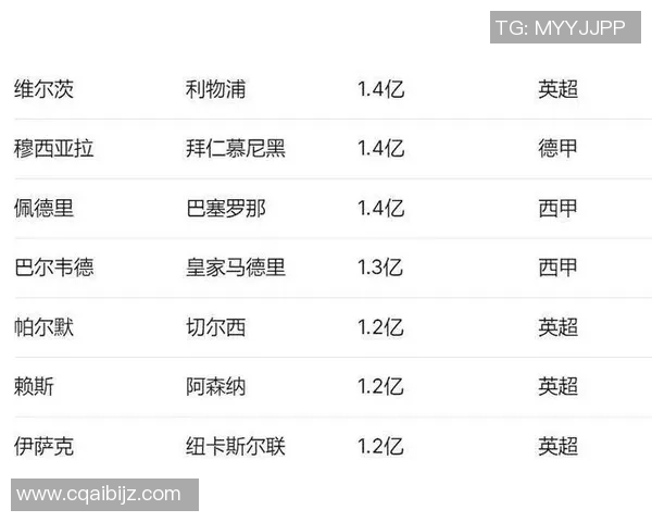 2025年全球足球球星身价前十排行榜揭秘 这些球员身价竟然如此惊人 2025年全球足球球星身价前十排行榜揭秘 这些球员身价竟然如此惊人